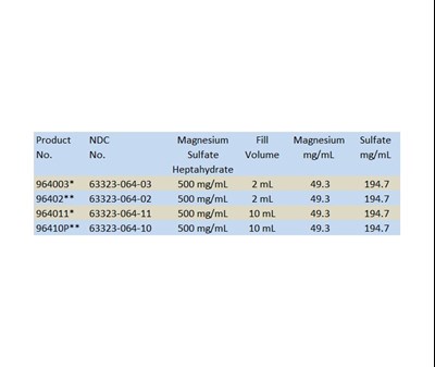 How Supplied (How Supplied)
